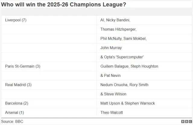 UEFA Championship Returns & Pundit Q&A Coming Up